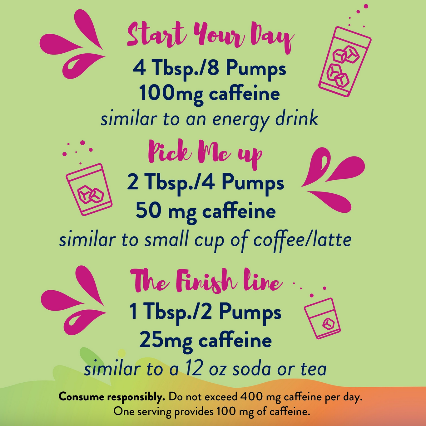 Jordan's Energy Syrups (Sugar Free, with Caffeine)